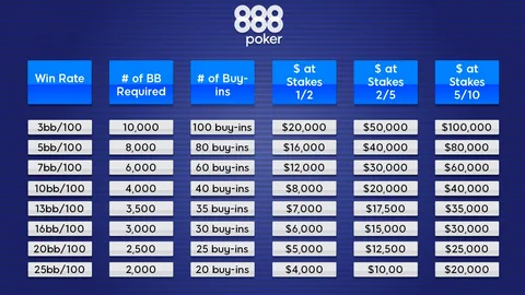 NinoGaming betting strategy and bankroll tips