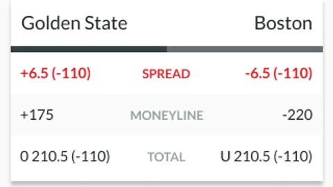 NBA Wagering Lines and Spreads